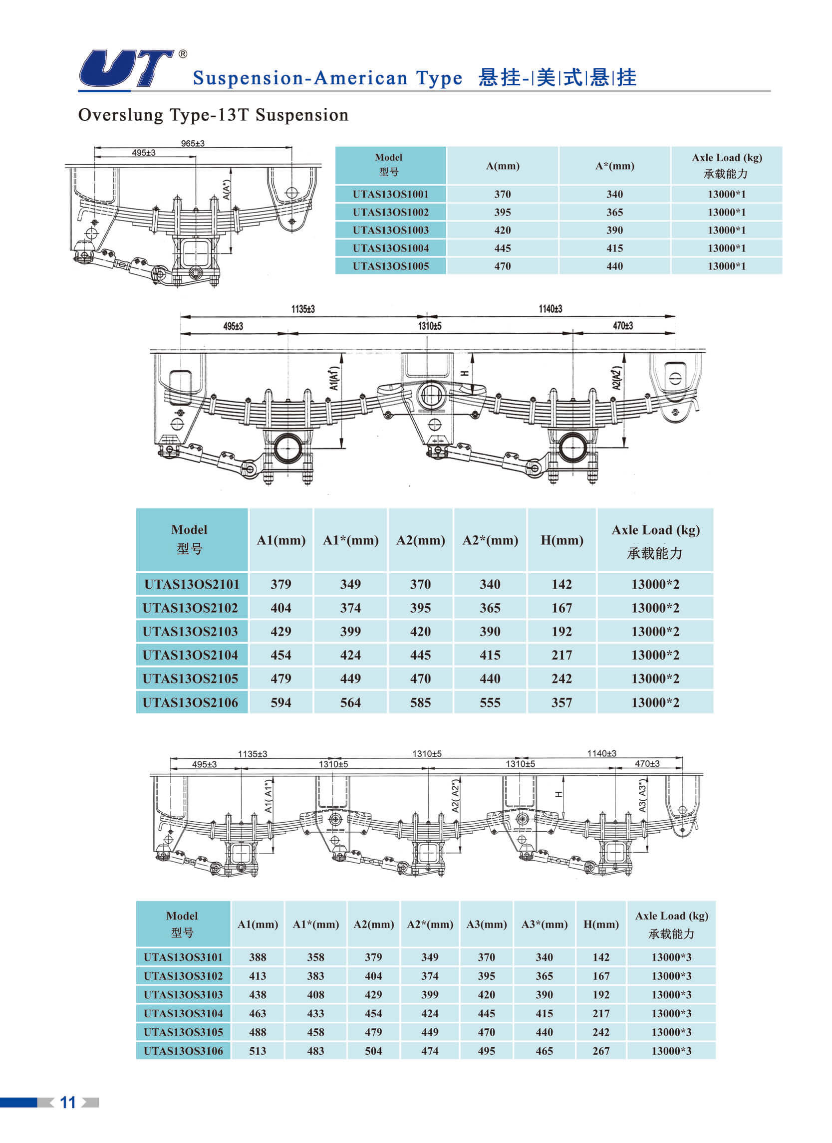 13 T (One-axle, Tandem and Tridem) suspension - Buy 13 T Product on ...